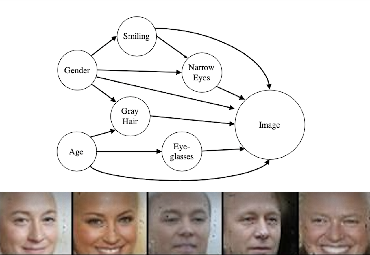 Causal Generative Adversarial Networks