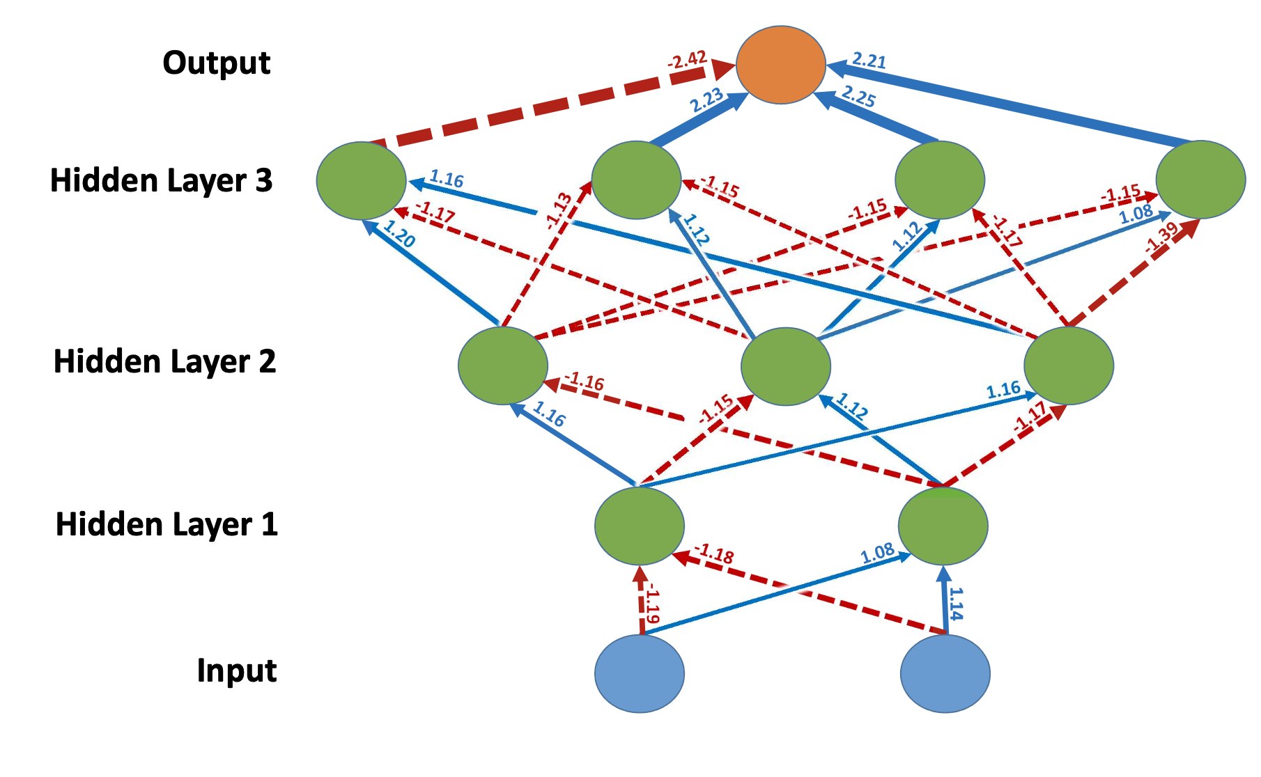 Sample Compression, Support Vectors, and Generalization in Deep Learning