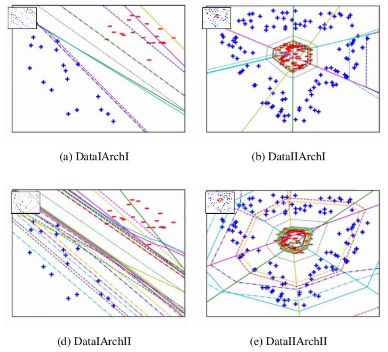 Varying neural network architexture complexity and 