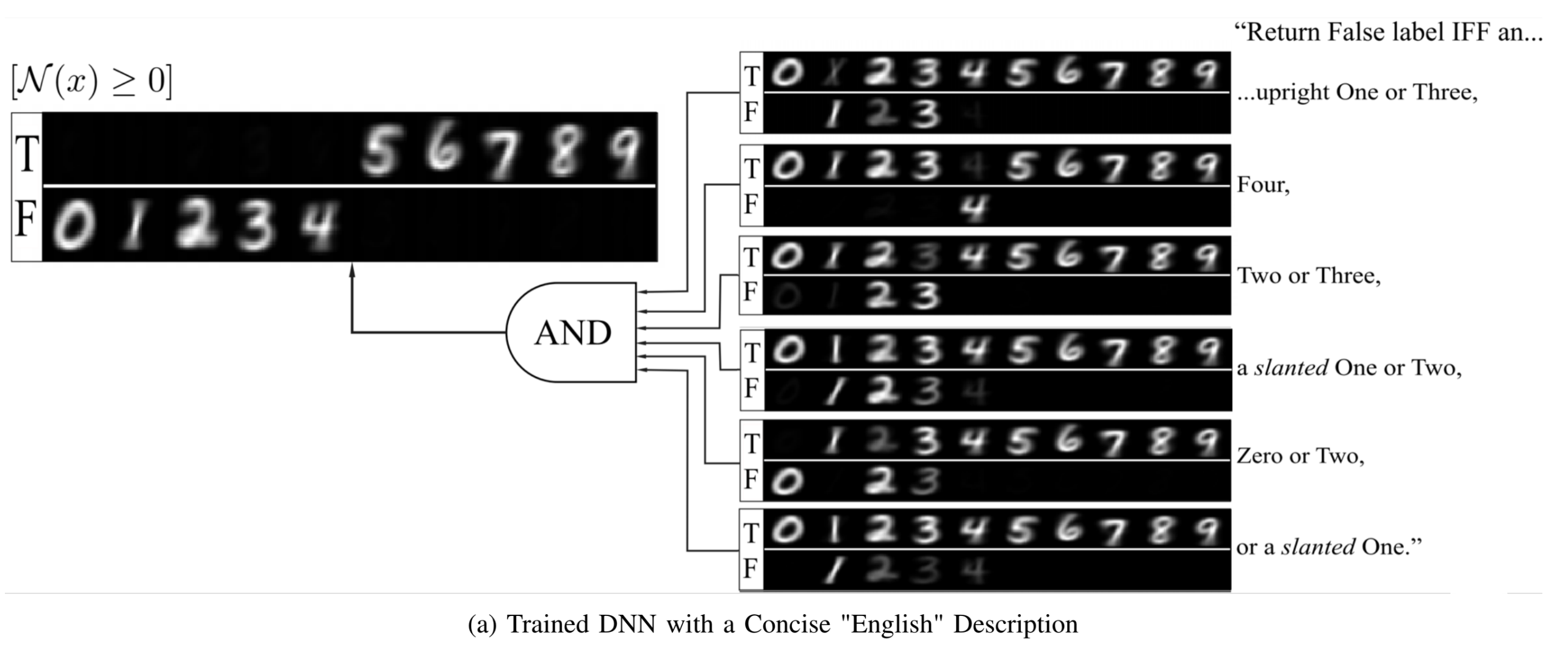 Natural Language AI Interpretation