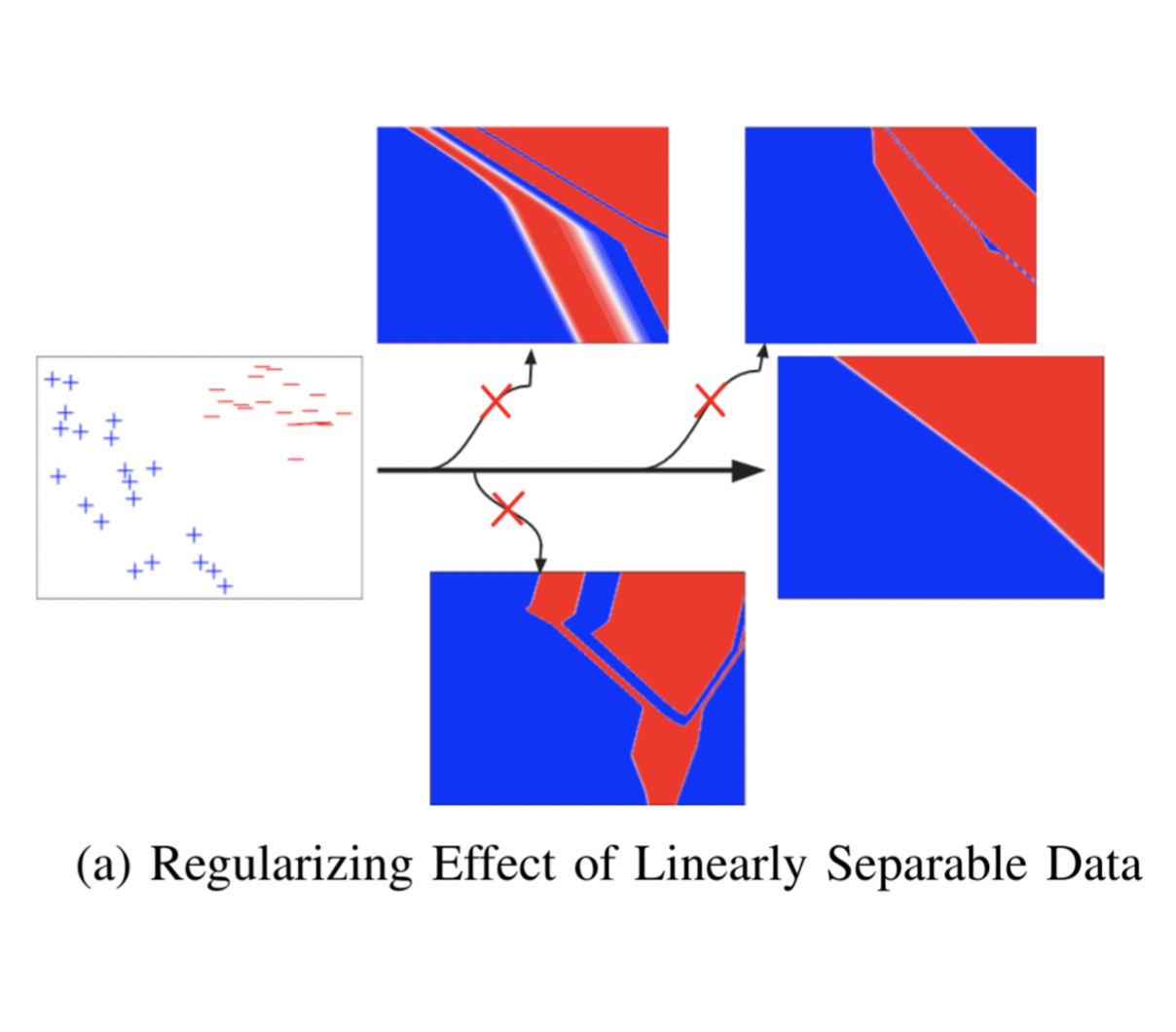 Training Yields Simple ReLU Networks