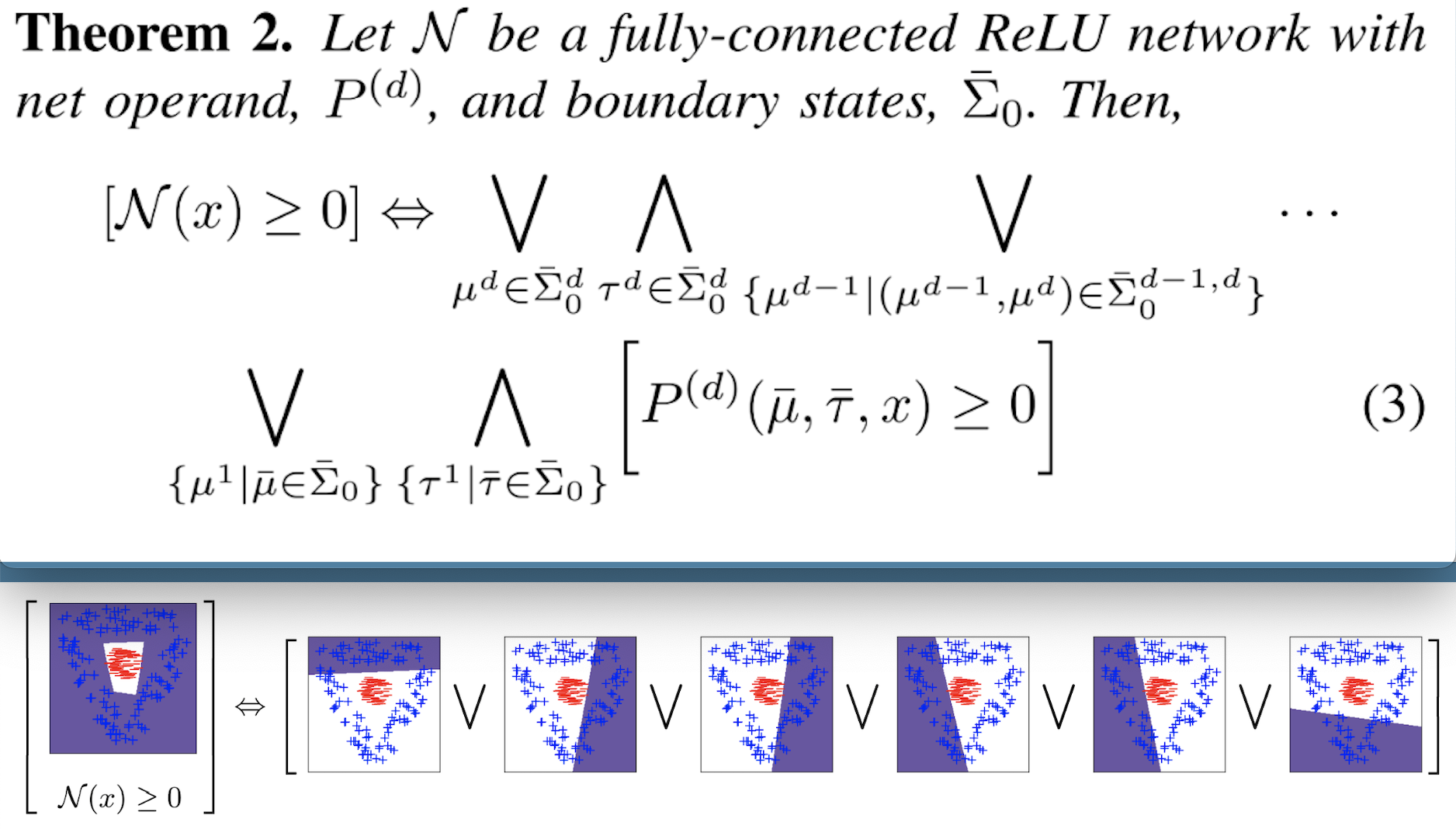 Interpretability of AI Classifiers through Logical Circuits Representation