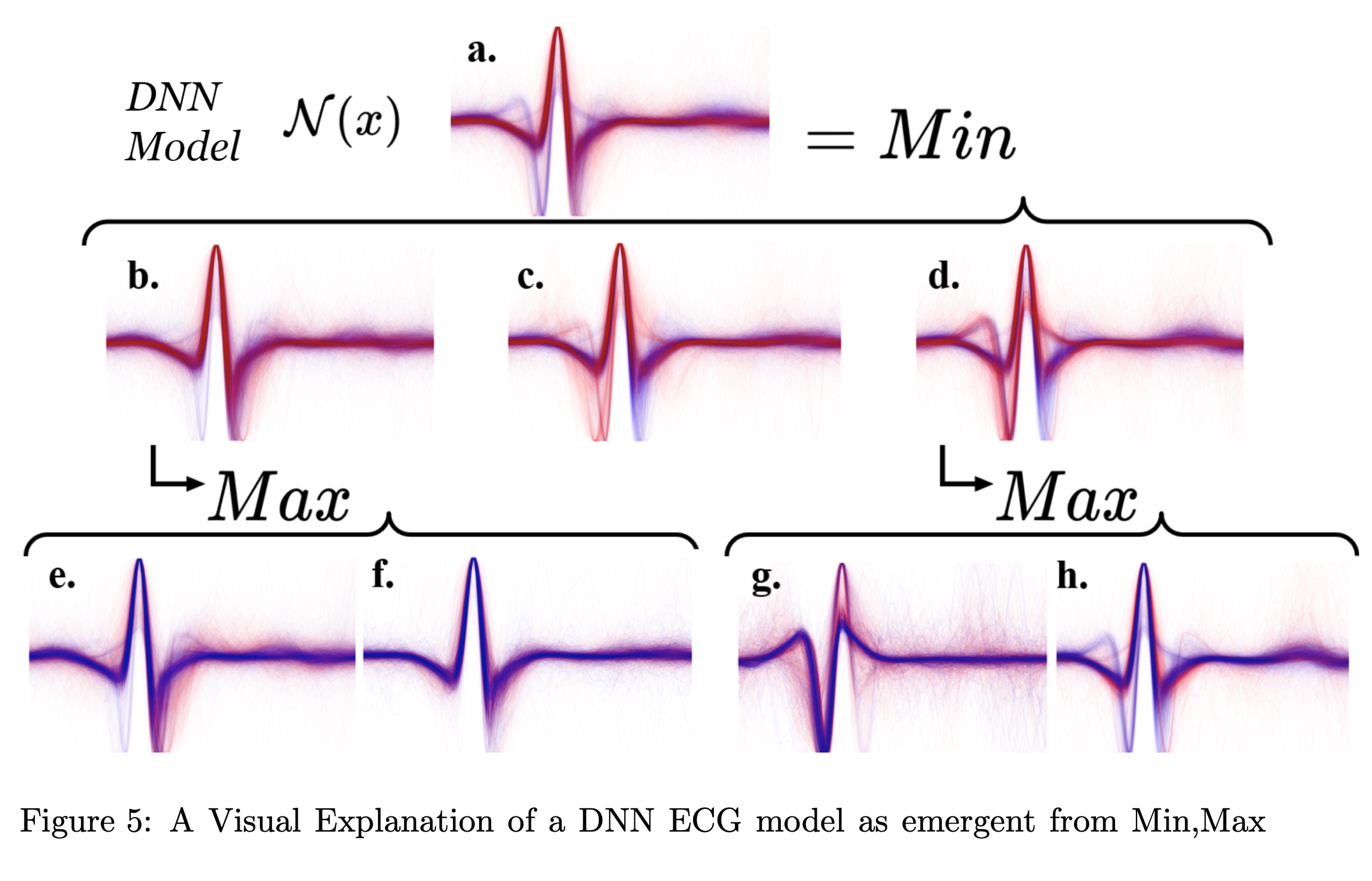 Interpretable Factors