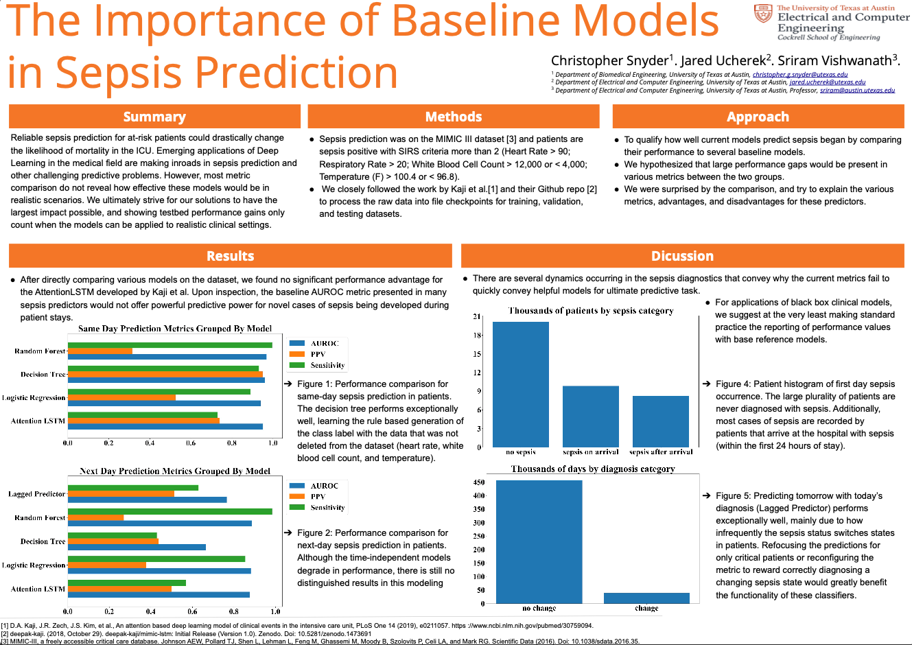 Sepsis Prediction Poster