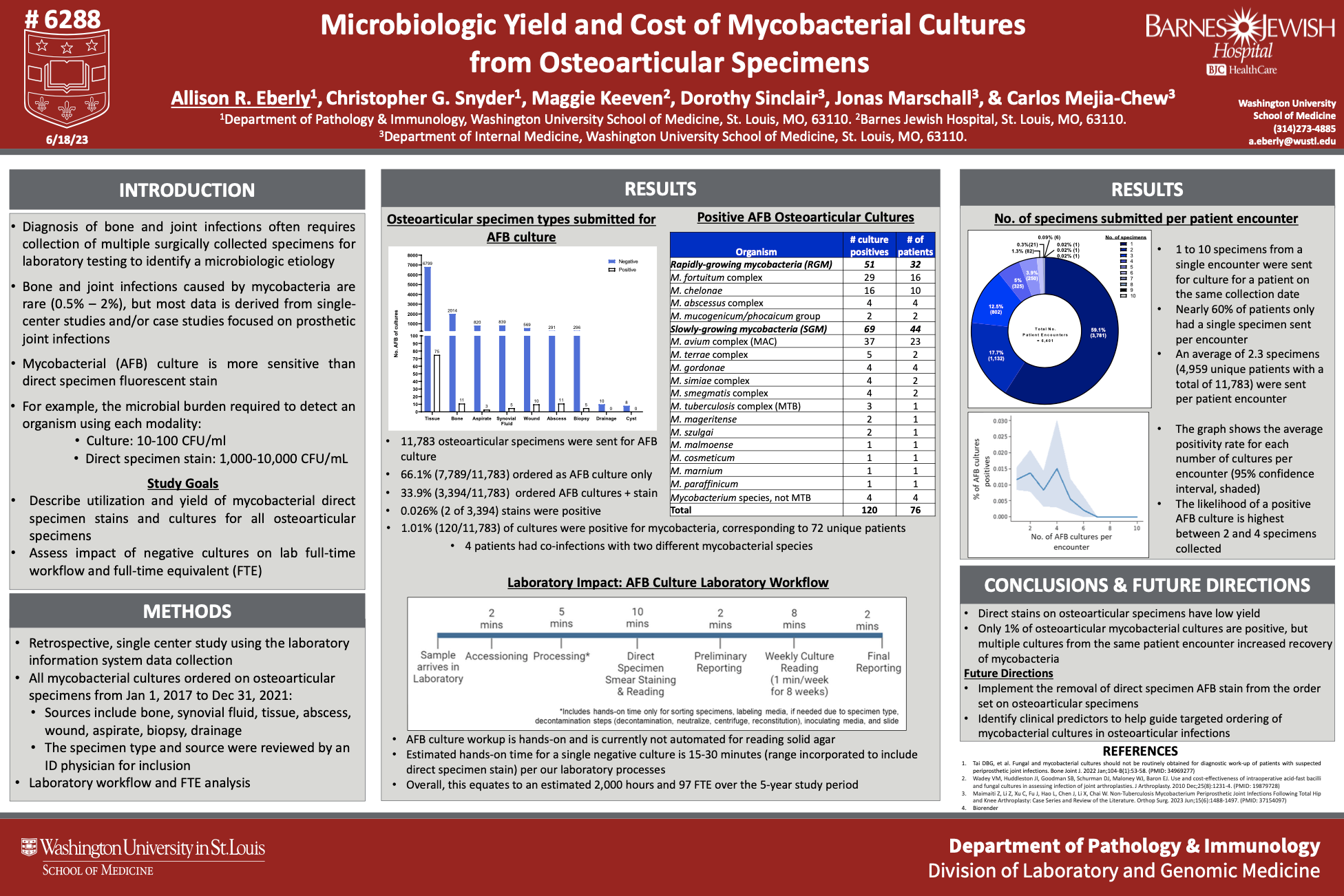 AFB Prosthetic Joint Infections Poster