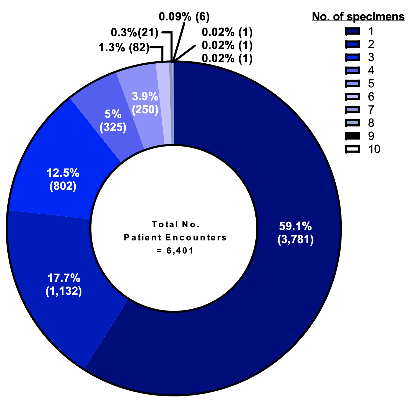 AFB Prosthetic Joint Infections Data Analysis